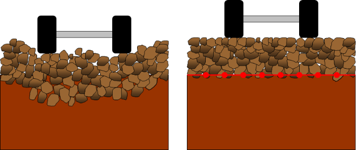struktur-tanah​-multibangun-1