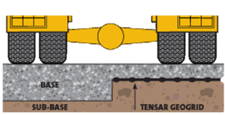 struktur-tanah​-multibangun-2